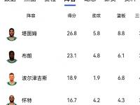 开运体育官方入口-凯尔特人队主场夺冠，颠覆老对手