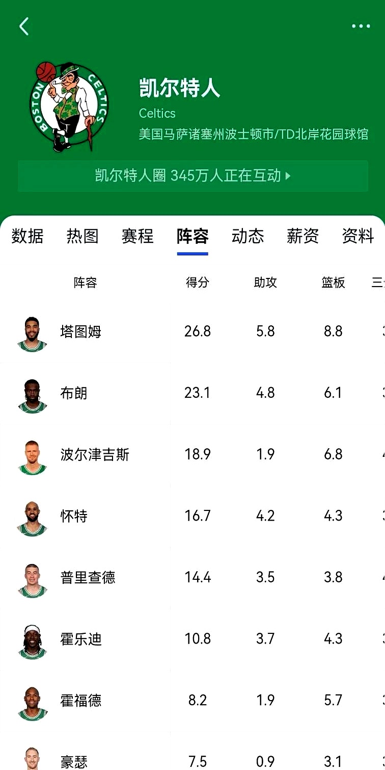 凯尔特人队主场夺冠，颠覆老对手